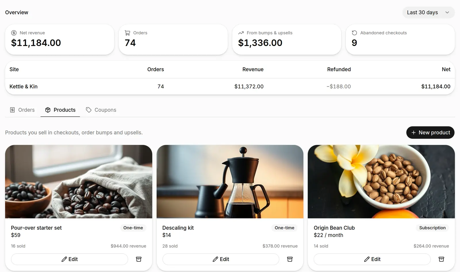 Commerce overview: net revenue, orders, revenue from bumps and upsells, abandoned checkouts, and product cards with units sold and revenue